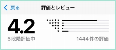 ブライダルネットの口コミは？Appstoreにおける評価とレビュー