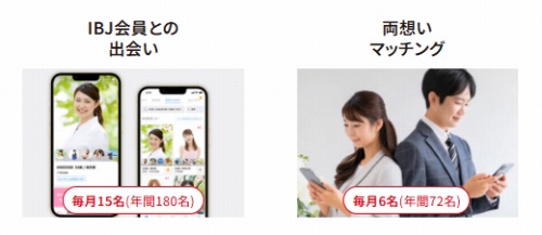 O-net（オーネット）の選べるプラン