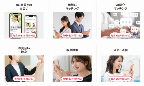 オーネットのIBJプラン