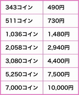 urama(ウラマ)のコイン決済と料金