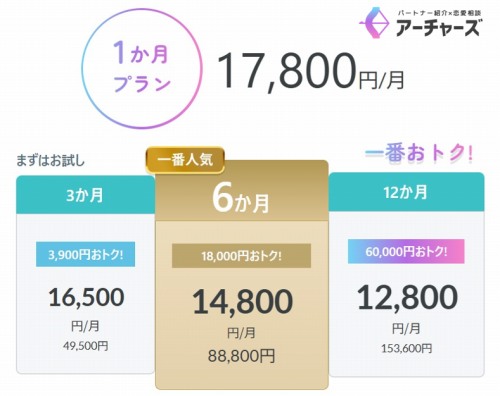 アーチャーズ(Archers)の月額料金